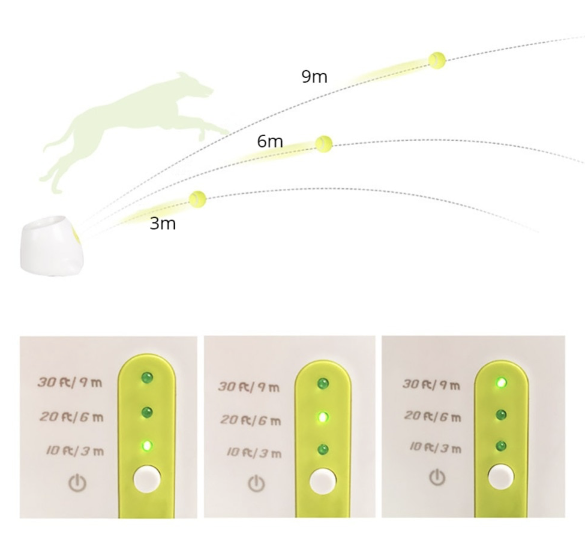 Interaktiver Ballwerfer